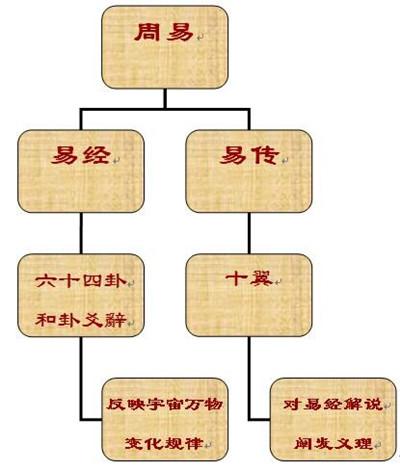 易经到底是什么？和风水有啥关系？看完这篇文章你就读懂了易经！