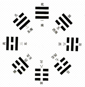 周易先天八卦图片「先天八卦图解」