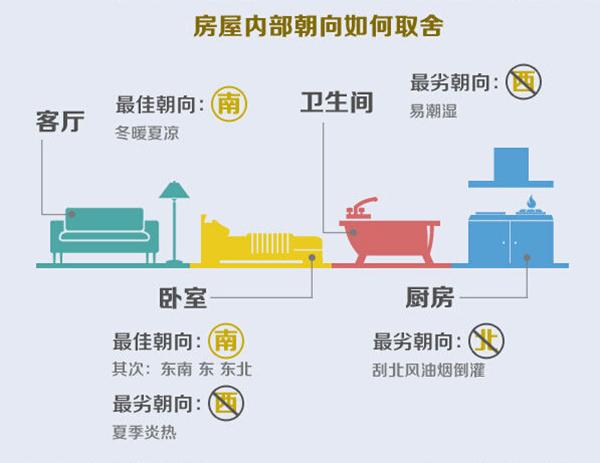 房子朝向东南方风水好吗