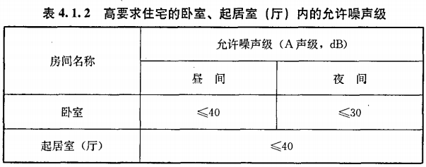 房子朝向东南方风水好吗