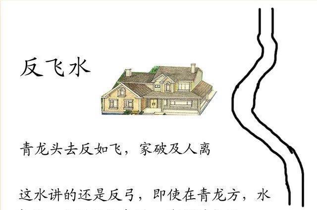 建筑风水是迷信还是科学