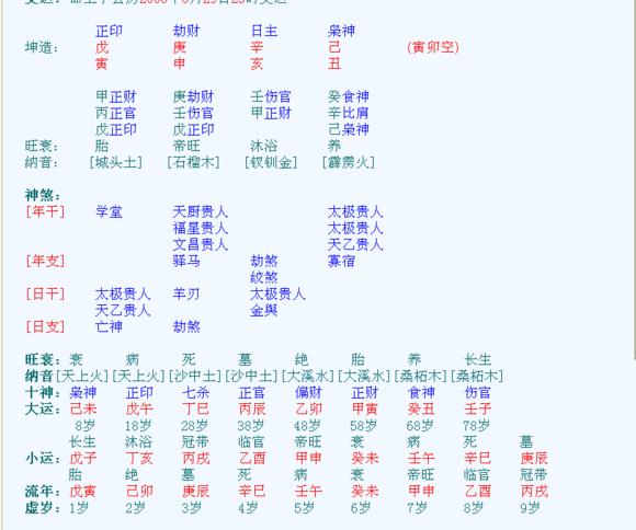 怎么看一个人的生辰八字 出生日期转换生辰八字对照表