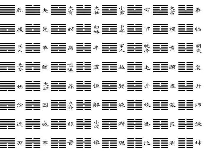 六爻卦六十四卦详解查询（六爻八卦64卦图解）