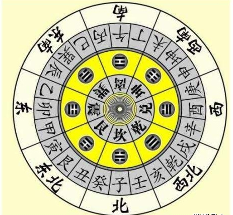 三种方法查找家中文昌星（位）的正确位置