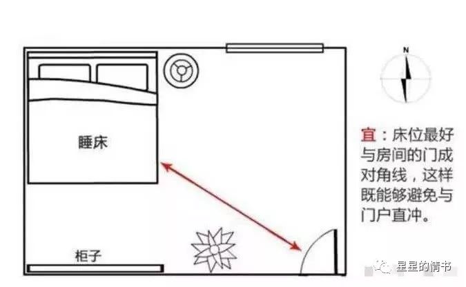 风水大忌！床头千万不能朝这2个方向，事业多努力也难成功