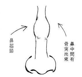 女性面相算命图解