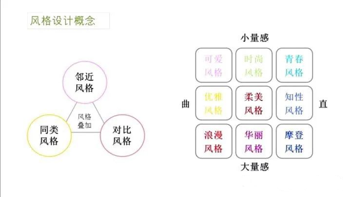 精准判断自己的脸型及风格，让你美上十倍。