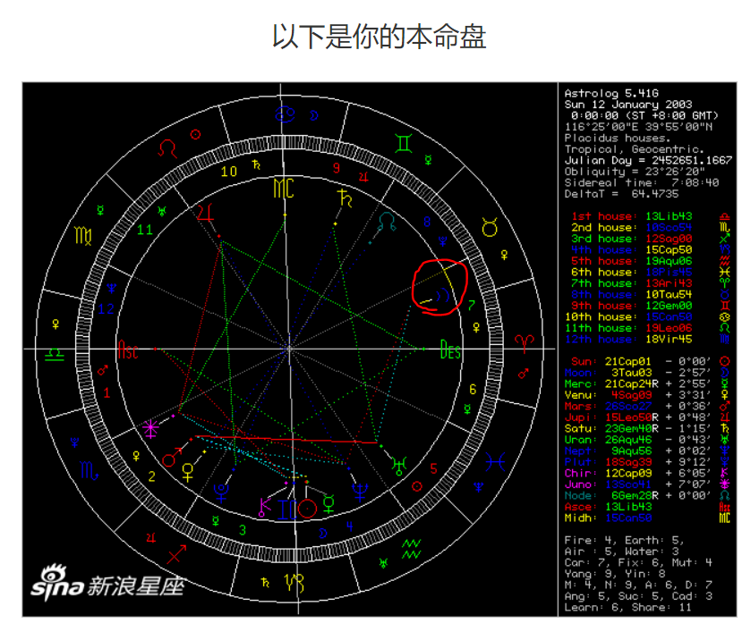 什么是月亮星座，还有人不知道吗？如何查月亮星座？手把手教会你！