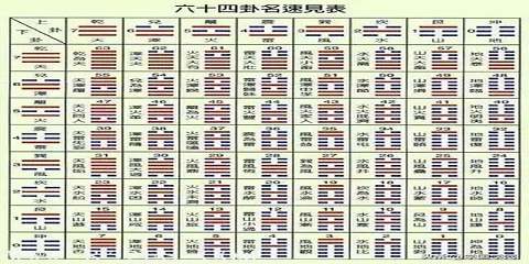 易经学习基础必备的基础知识 何为易