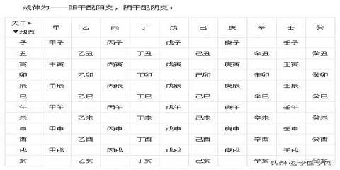 易经学习基础必备的基础知识 何为易