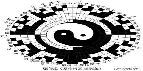 易经学习基础必备的基础知识 何为易