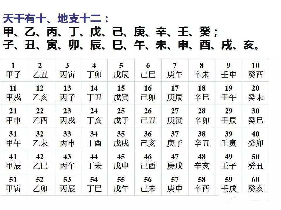 古人结婚“合八字”，是怎么个讲究？