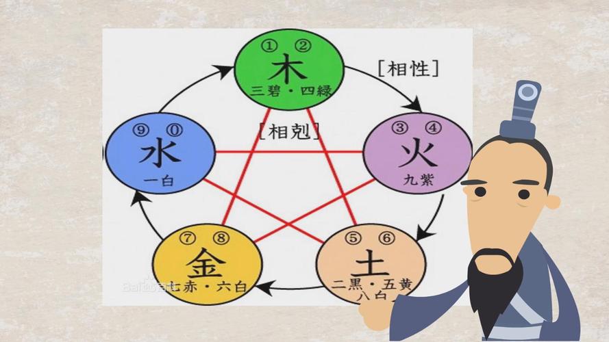 古人结婚“合八字”，是怎么个讲究？