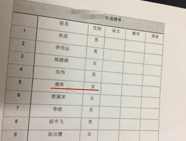 小学生成绩单火了，老师看到名字后愣了，网友：这女孩将来不简单