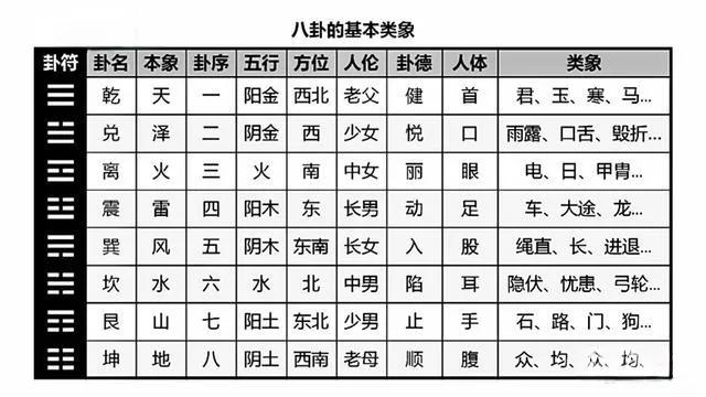 学《易》（四）先天八卦与后天八卦