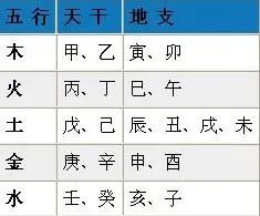 八字算命入门详细步骤完整篇，批八字讲解最简单的方法