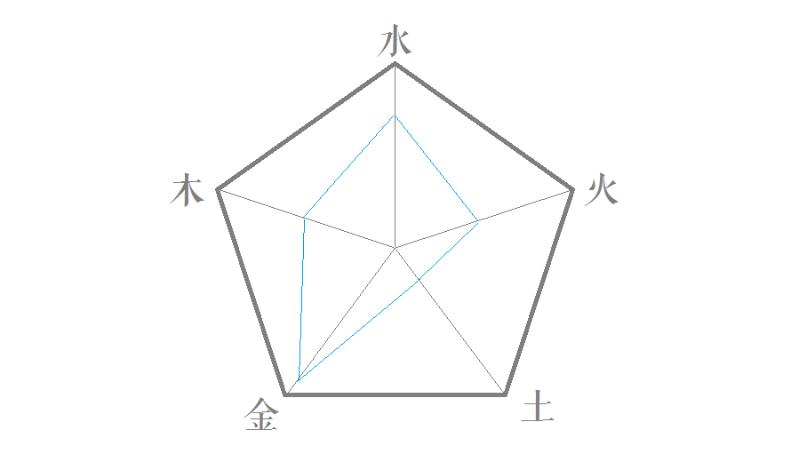 用易经算命的原理是什么？