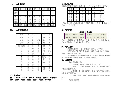 报数起卦法——转载