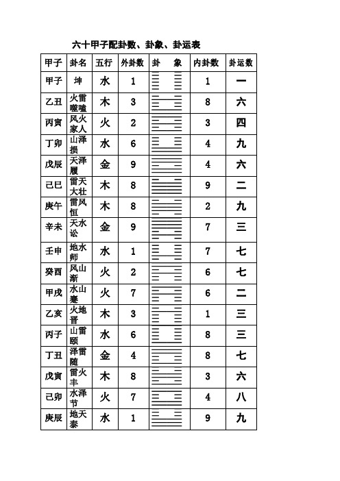 报数起卦法——转载