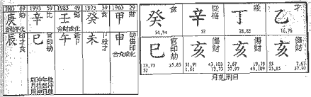 八字格局之伤官格命局介绍