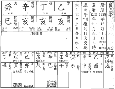 八字格局之伤官格命局介绍