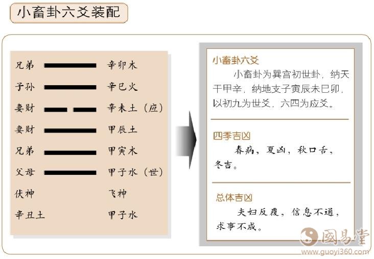 风天小畜_易经六十四卦详解查询