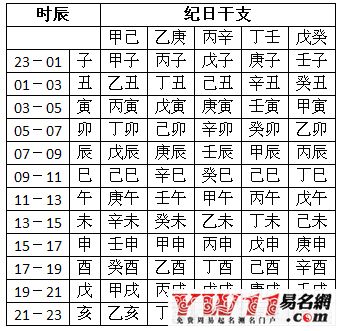 生辰八字五行免费取名