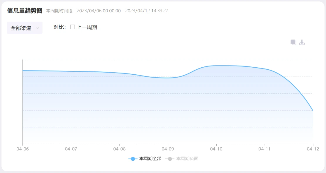 淄博成新晋顶流打卡地，淄博烧烤爆火背后的“流量密码”