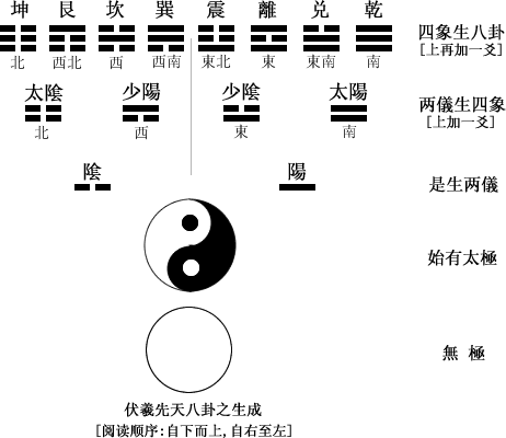 「易经文化」入门基础必读