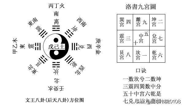 「易经文化」入门基础必读