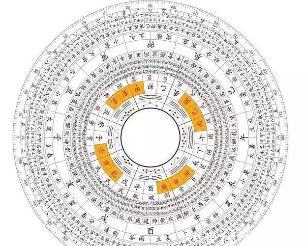 揭穿大忽悠：看古人如何从生辰八字中算出不同的命运？