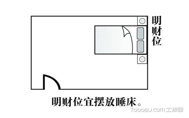 解析家居装修风水布局