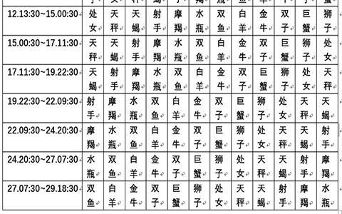 查询 &amp; 十二星座上升、月亮星座对照表