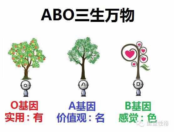 ab型血人的性格特点（ab血型性格！）