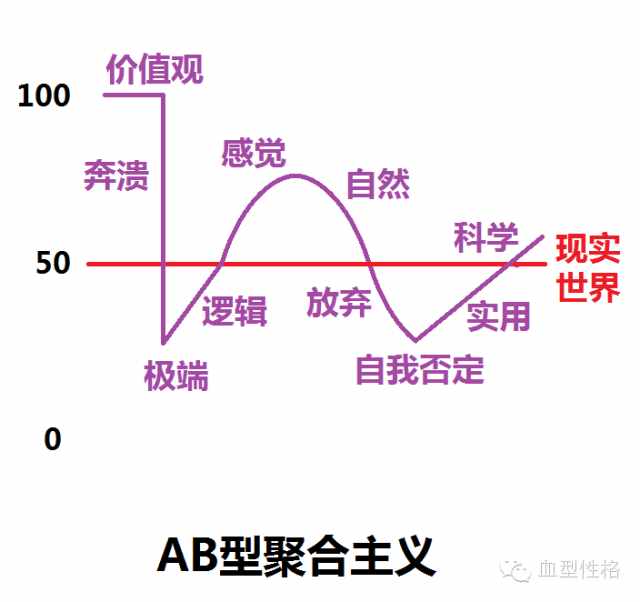 ab型血人的性格特点（ab血型性格！）