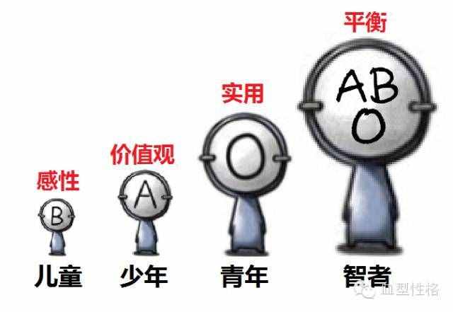 ab型血人的性格特点（ab血型性格！）