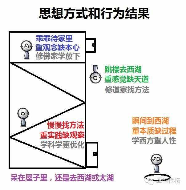 ab型血人的性格特点（ab血型性格！）