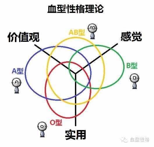 ab型血人的性格特点（ab血型性格！）