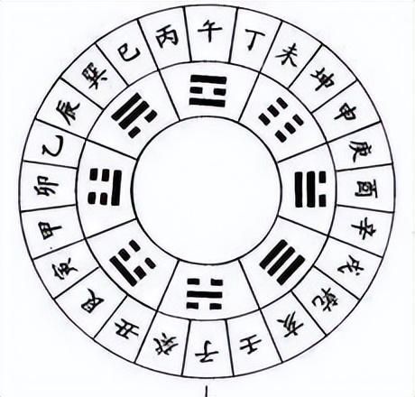 生辰八字是哪八个字，怎么来的？为什么不能轻易泄露？