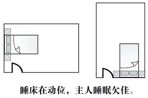 家居风水财位的图解，超详细实用！