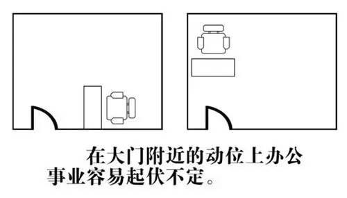 家居风水财位的图解，超详细实用！