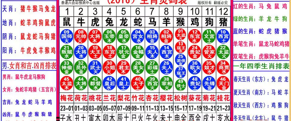 十二生肖49个数字表12个生肖中共有49个号码各分别的号码是什么?