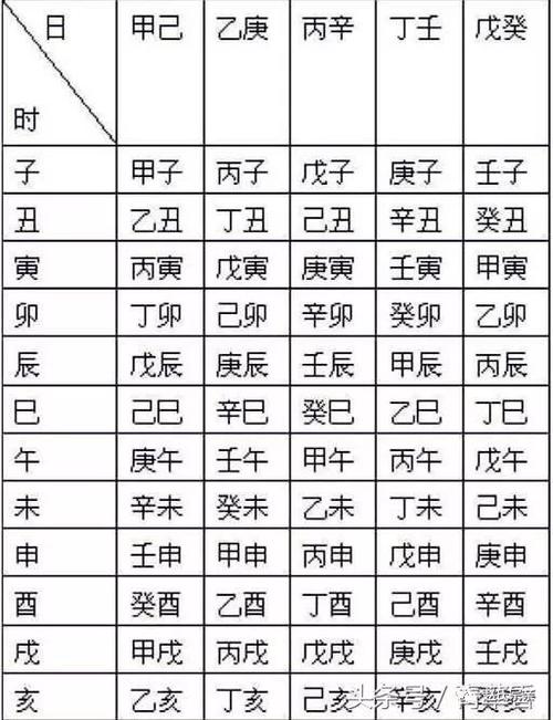 在线八字免费起名,生辰八字查询免费算命起名