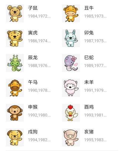 12十二生肖排位 十二生肖排位来历