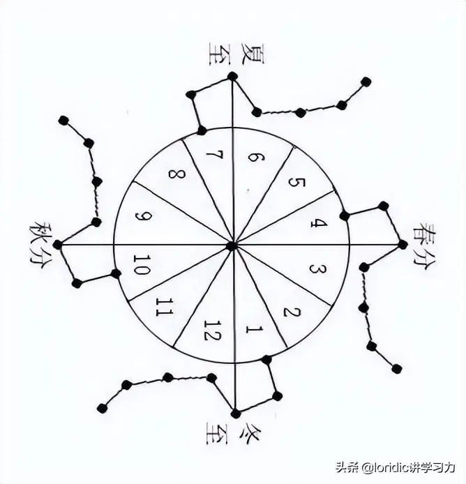 12张图初步了解天干地支，天干地支五行是怎么回事