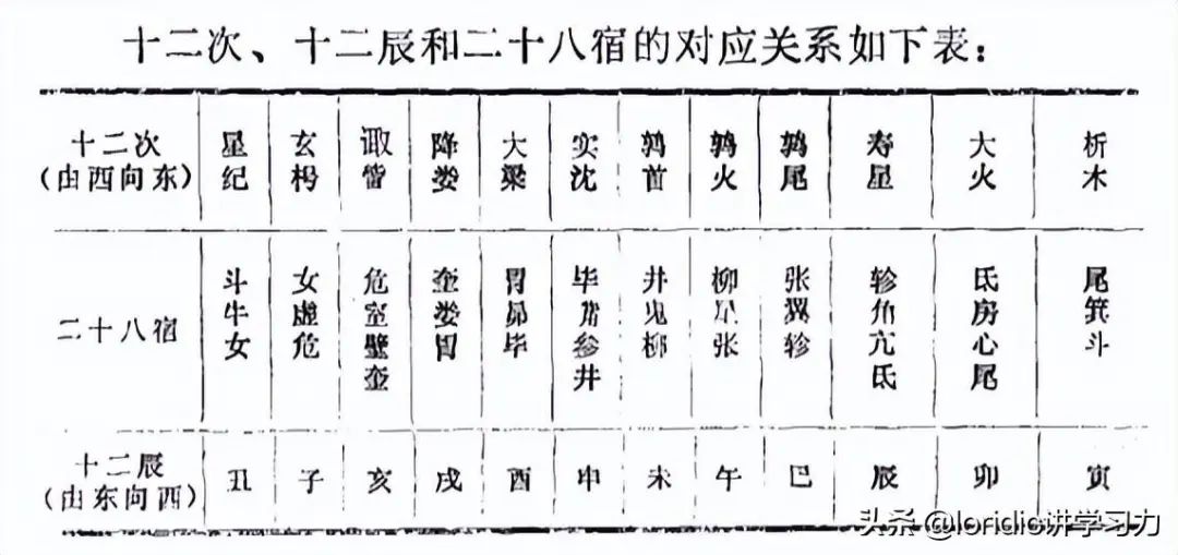 12张图初步了解天干地支，天干地支五行是怎么回事