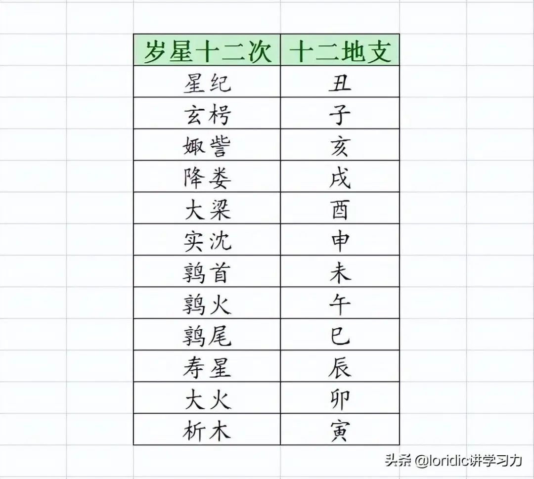 12张图初步了解天干地支，天干地支五行是怎么回事