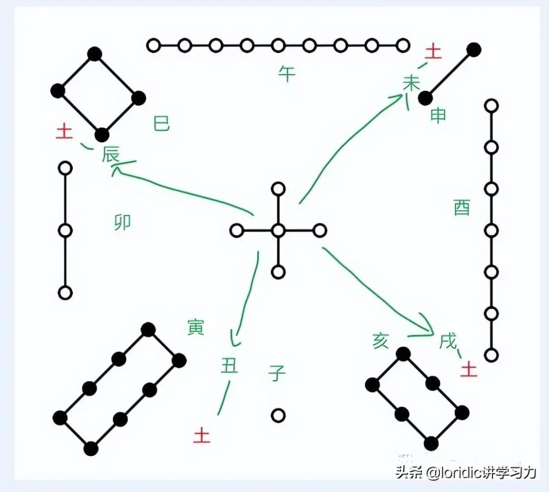 12张图初步了解天干地支，天干地支五行是怎么回事