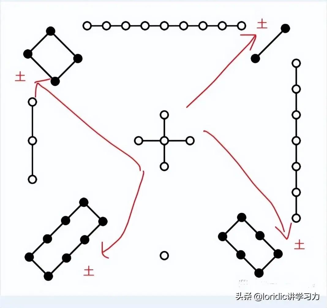 12张图初步了解天干地支，天干地支五行是怎么回事