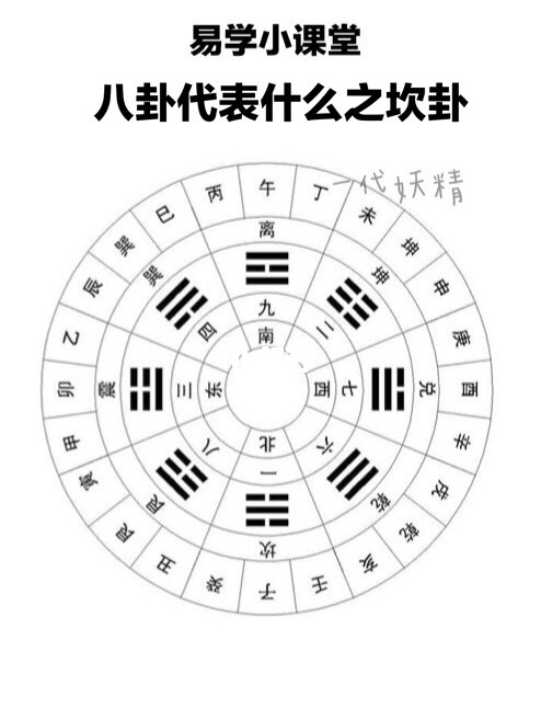 五行八卦时间